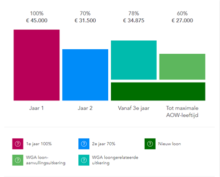 Arbeidsongeschiktheid: Die Kans Is Toch Klein? | Dukers & Baelemans